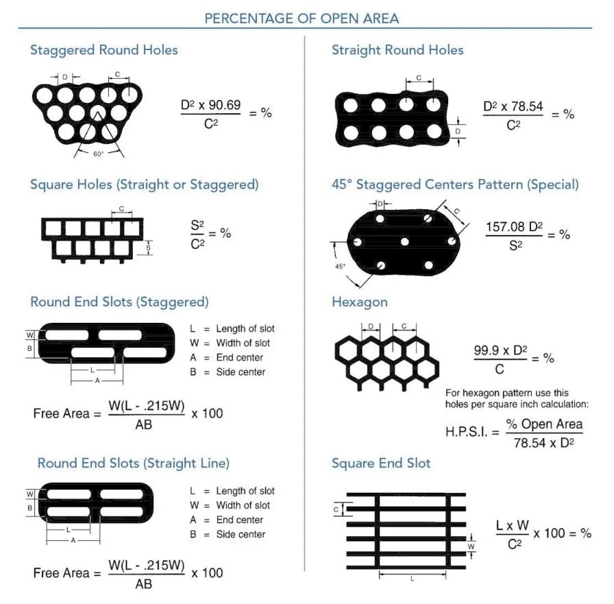 Export Perforated Sheet in Aluminum / Galvanized / Stainless Steel Material